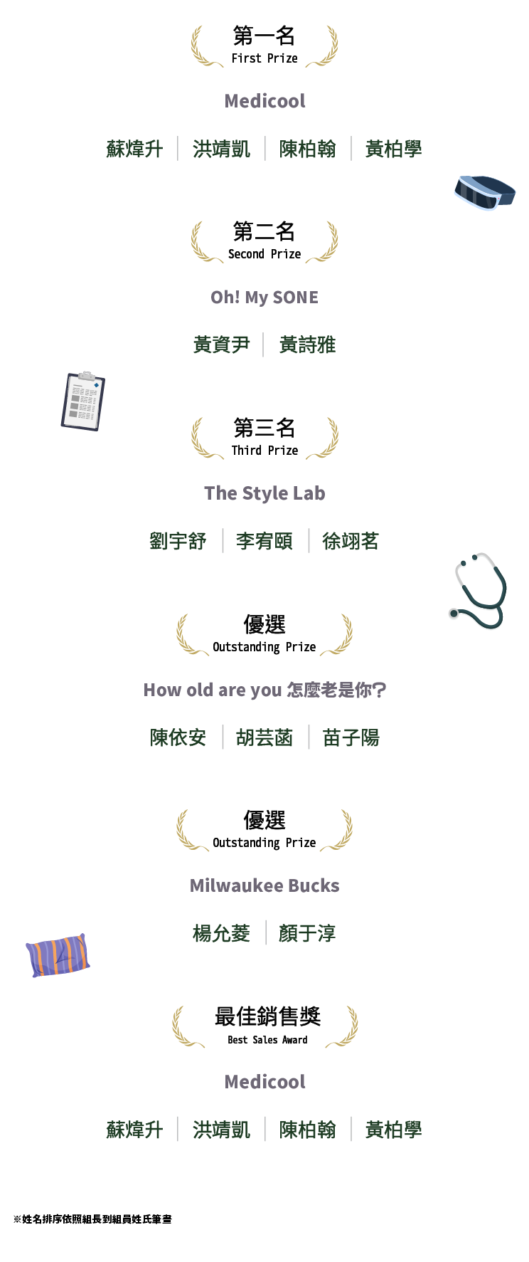 2026提案競賽 獲獎名單