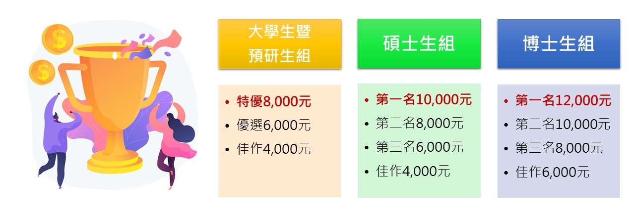 prizes